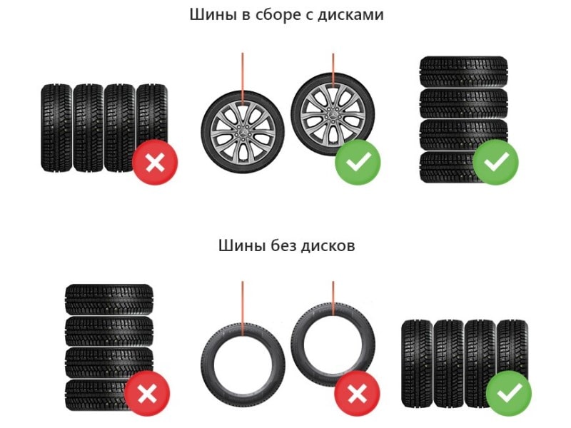 как хранить шины-min.jpeg как хранить шины-min.jpeg